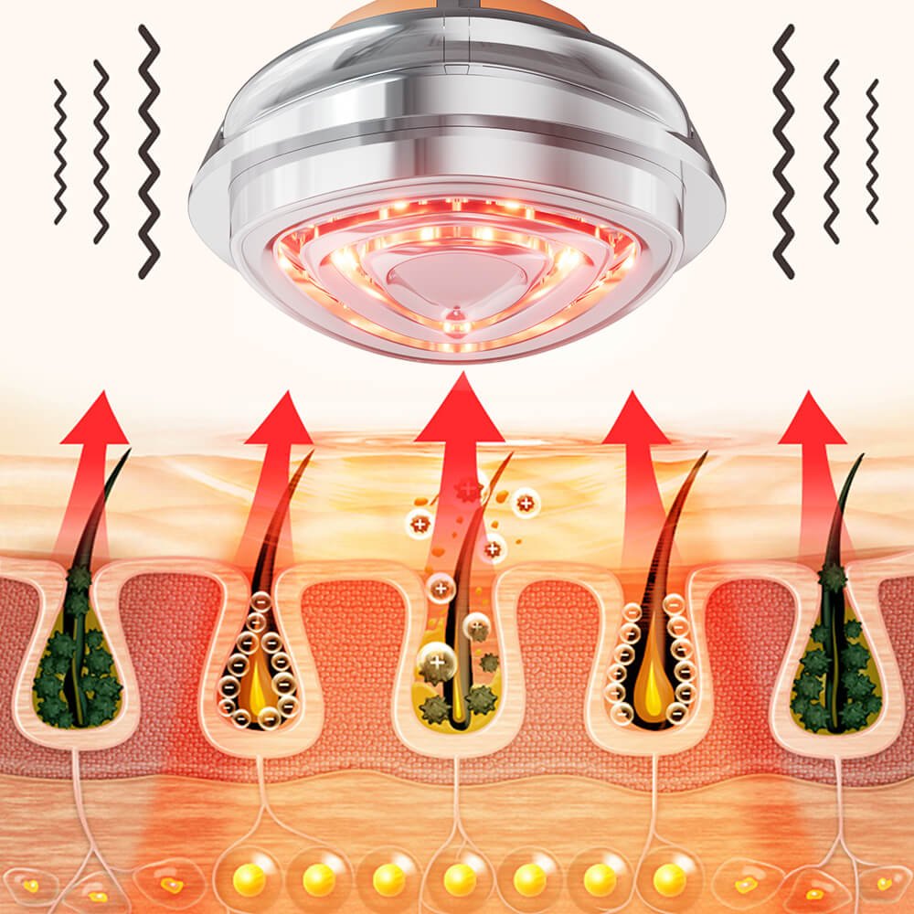 CANC Beauty Device – Multi - Effect All - in - One Skin Care Solution - TOUCHBeauty